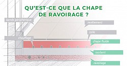 chape ravoirage