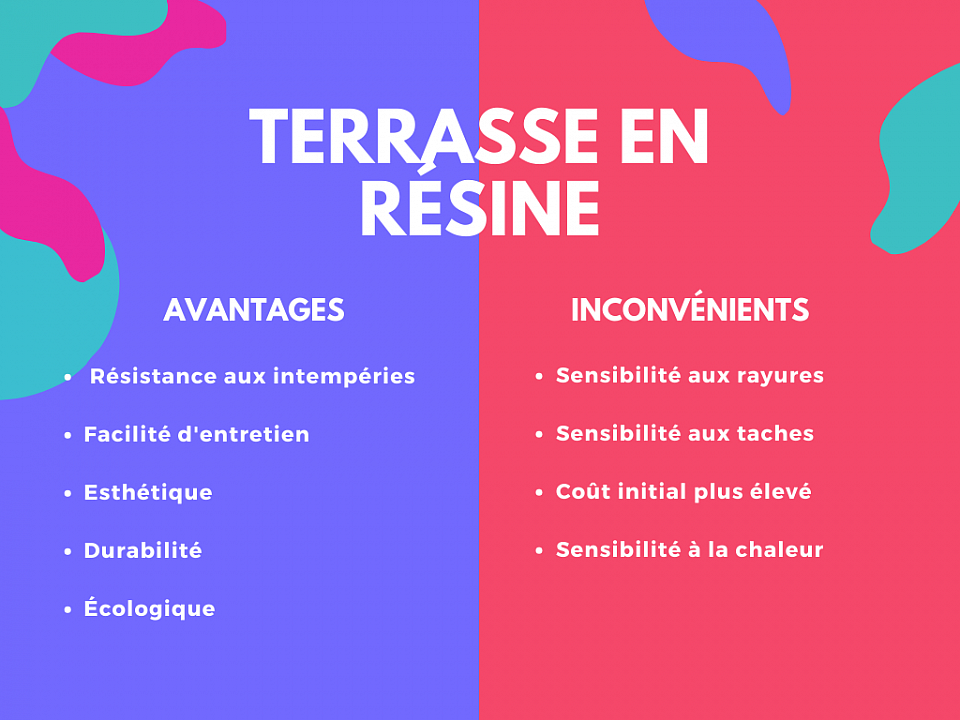 avantage et incovénients